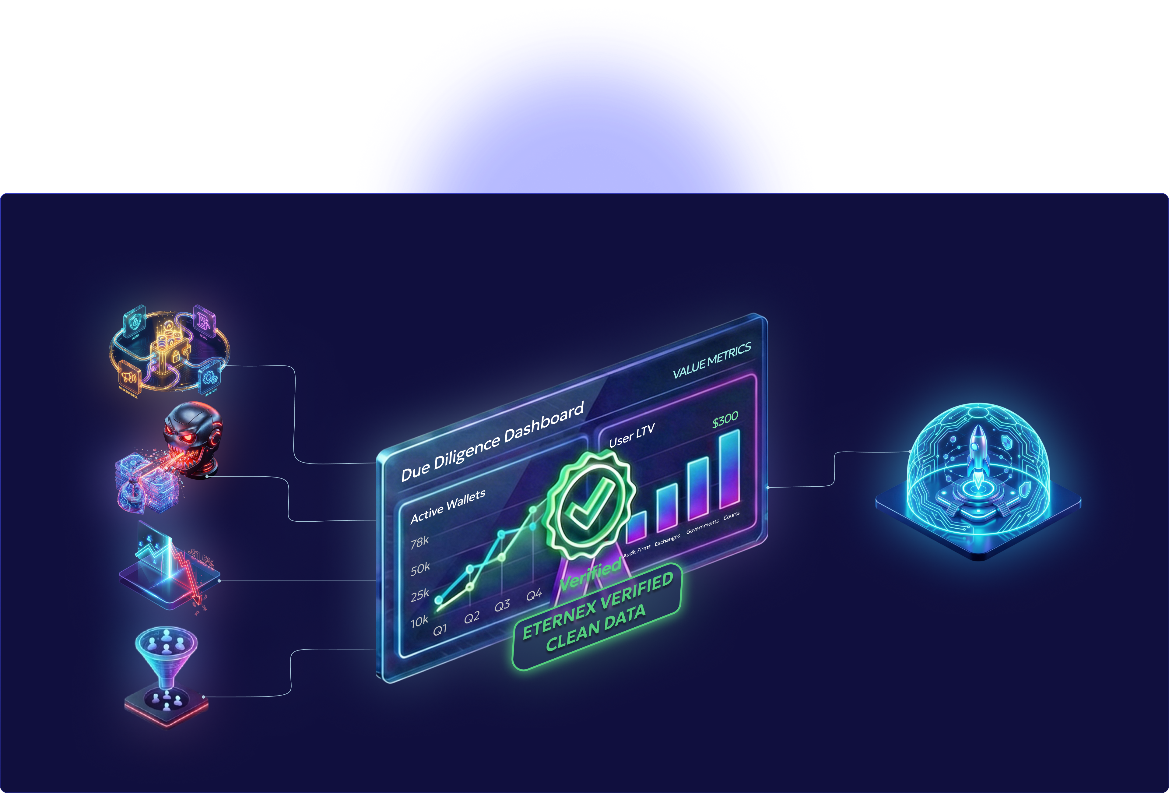 Due Diligence Dashboard