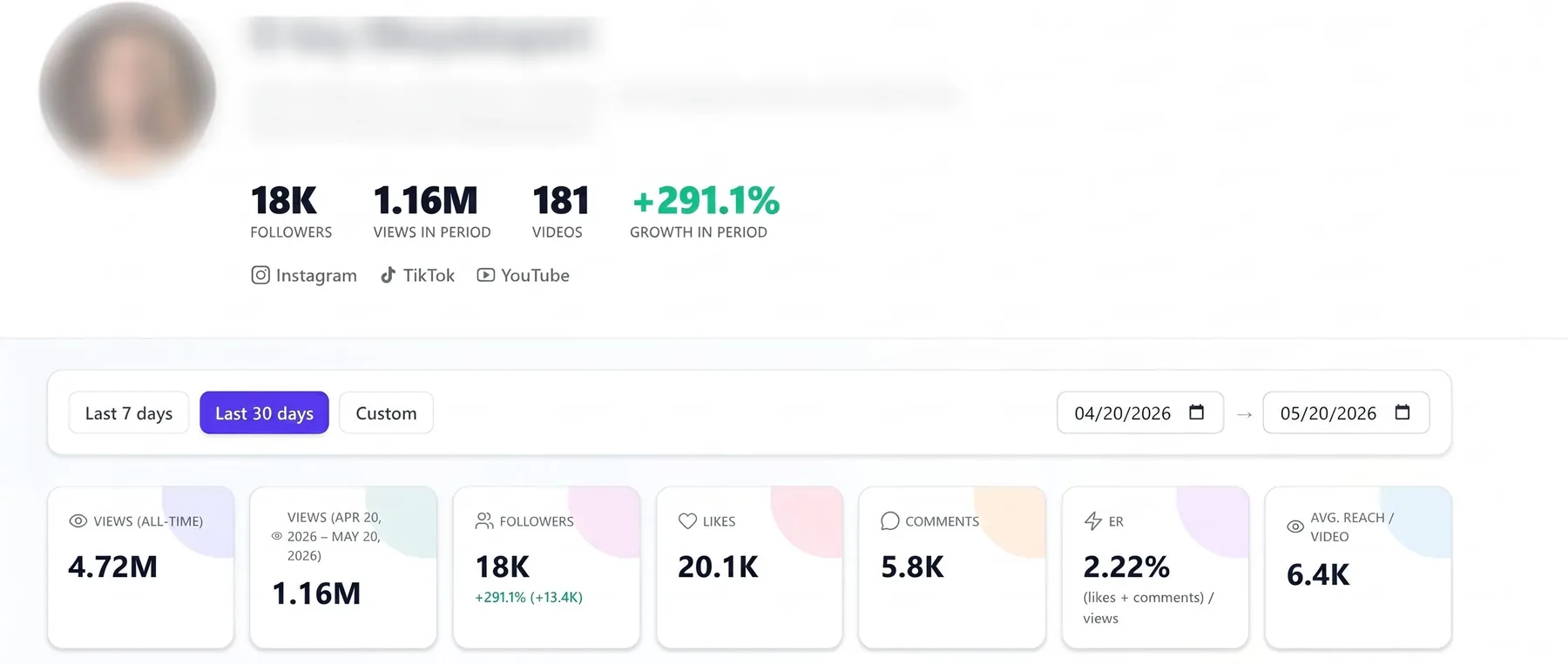 AI Education account analytics