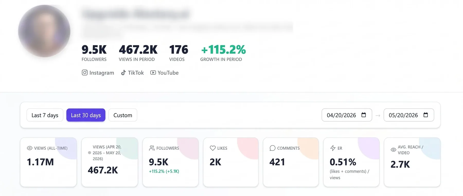 AI & Tech account analytics
