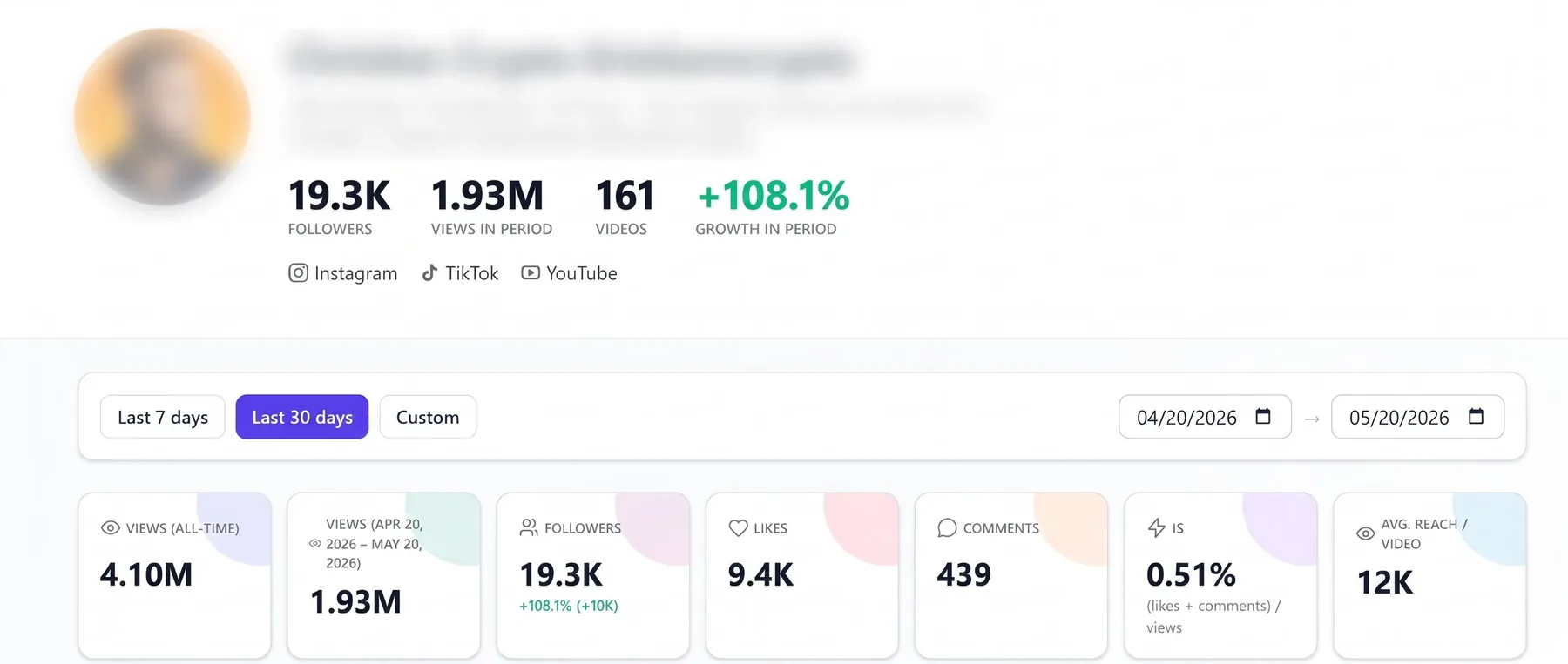 Crypto / Trading account analytics