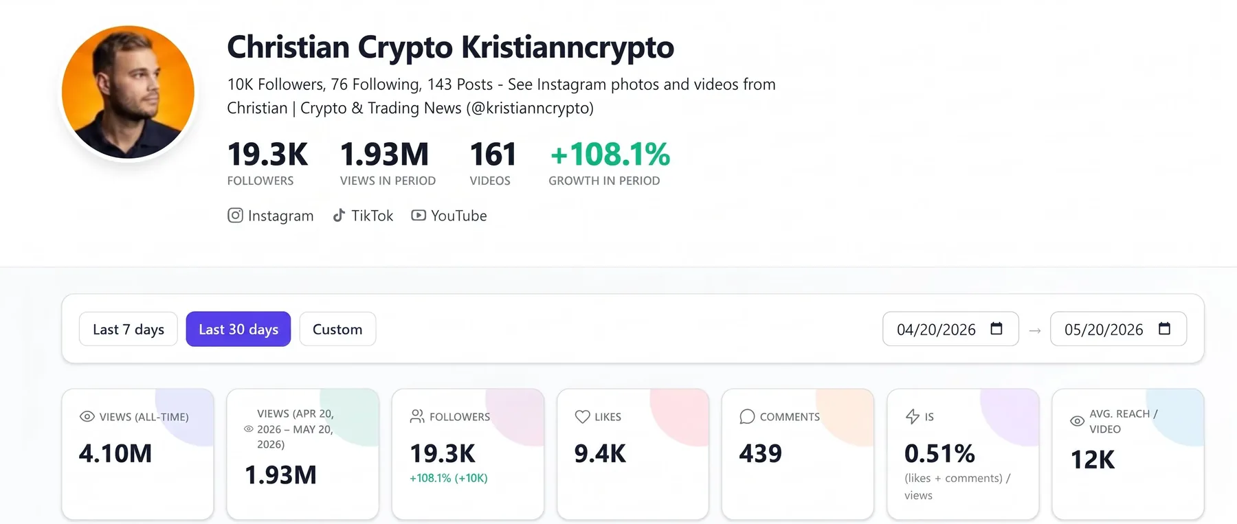 @kristianncrypto dashboard