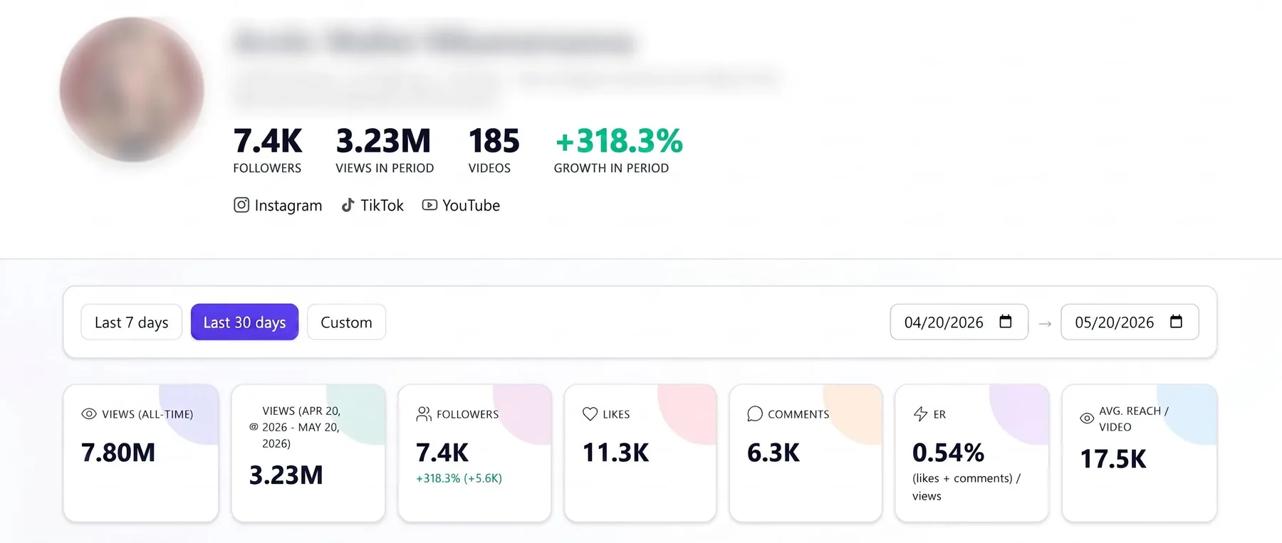 Web3 / Wallet account analytics