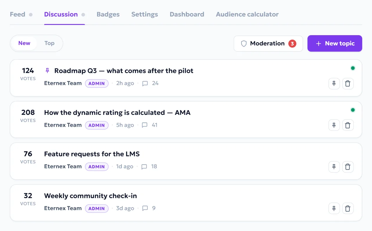 Project discussions with access rules