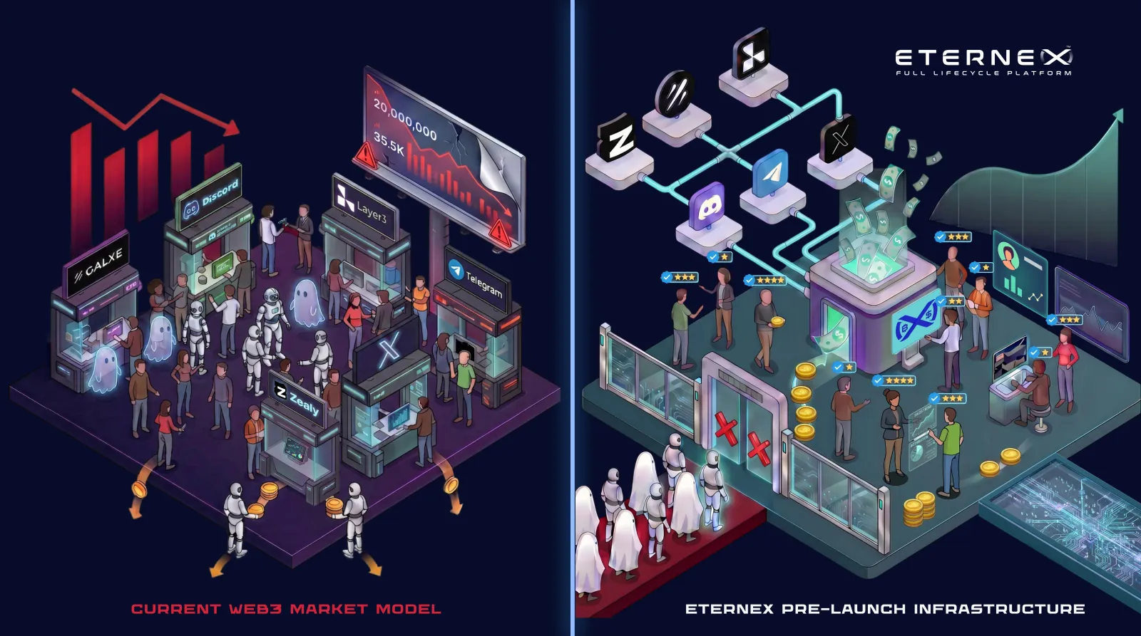 Eternex vs. Current Web3 Market Model