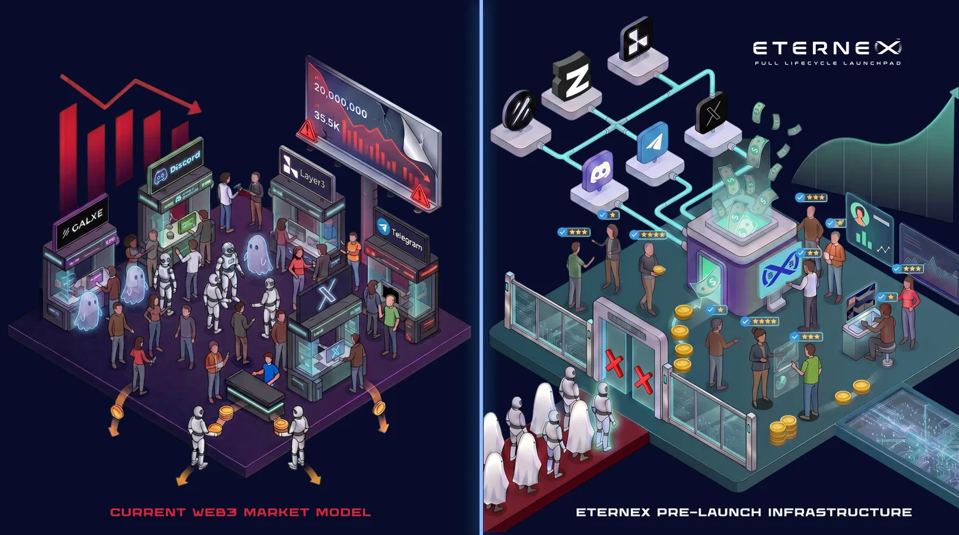 Eternex vs. Current Web3 Market Model